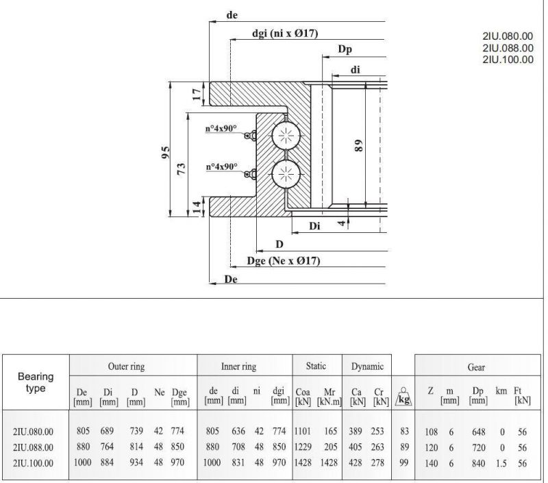 Slewing Bearings for Trailer Truck 2iu. 088.00