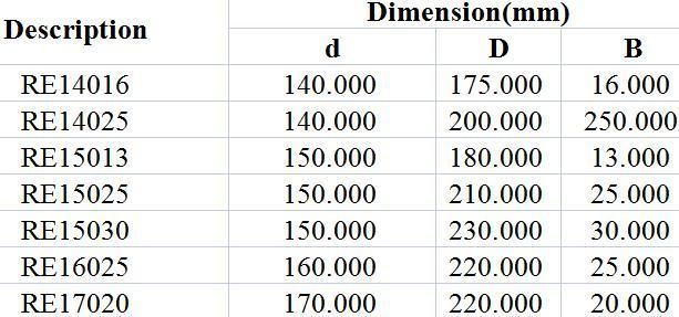 Cross Roller Bearing Re14016 Re14025 Re15013 Re15025 Re15030 Re16025 Re17020 High Rigidity Flexble Rotation Accurate Location Simple Operation and Inatall P2 P4