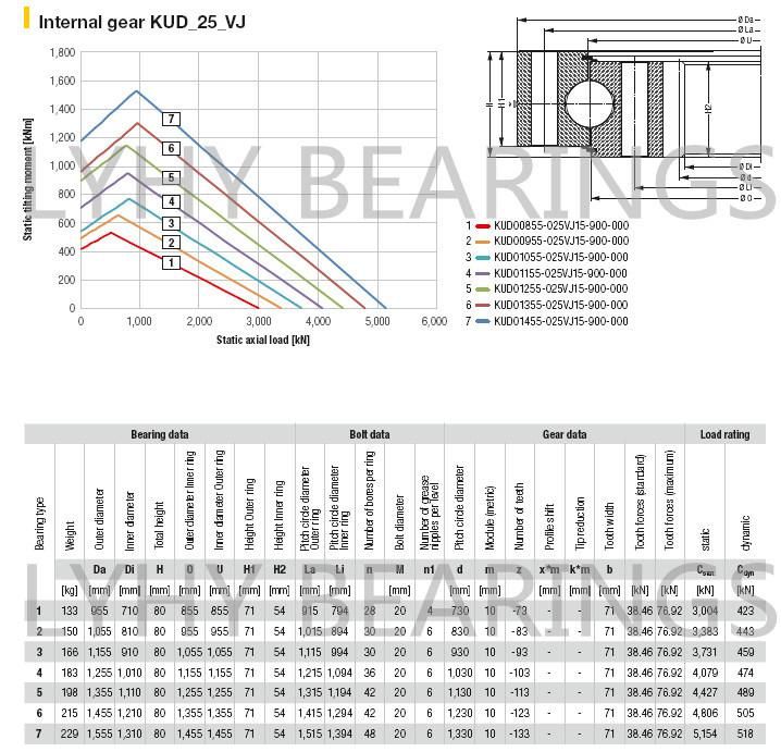 Slewing Ring Bearing for Construction Machinery Kud00855-025vj15-900-000