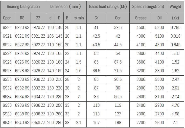 Deep Groove Ball Bearing, 6201 6202 6203 6204 6205 6206, Bearing Steel, Auto, Motorcycle, Home Electronics, Motor.