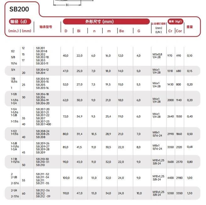 Nafl306/Nafl306-18/Nafl306-19/ UC/UCP/Ucf//Ucpa/Naflu Agriculture Pillow Block Bearing Insert Bearings