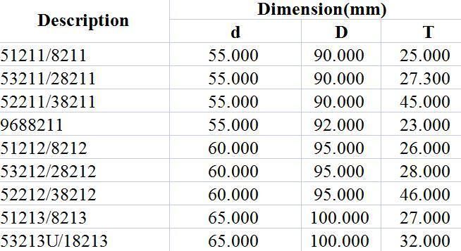 Thrust Ball Bearing 51211/8211 53211/28211 52211/38211 9688211 51212/8212 53212/28212 52212/38212 51213/8213 53213u/18213 Auto Bearing
