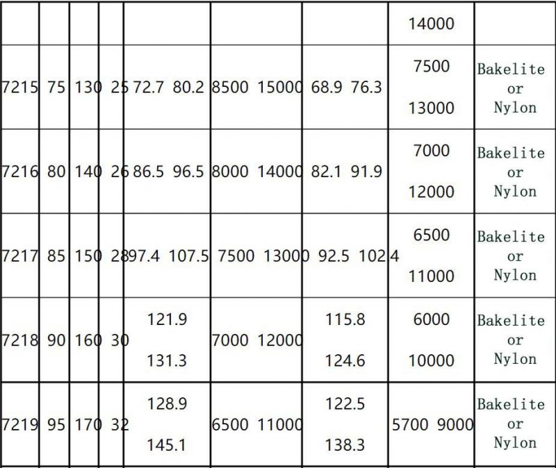 7224 Angular Contact Ball Bearing for Photovoltaic Wire Cutting Application