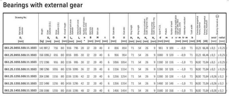 Swing Bearing with Exterbal Gear Teeth Bearing 061.25.1155.500.11.1503 Slew Ring Bearing Ball Bearing for Truck Crane Slewing Bearing