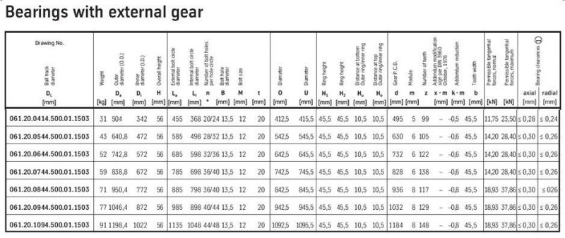 Ball Slewing Bearing Swing Bearing with External Gear Teeth Bearing Turntable Bearing 061.20.0414.500.01.1503 Slewing Ring Bearing Rotary Bearing