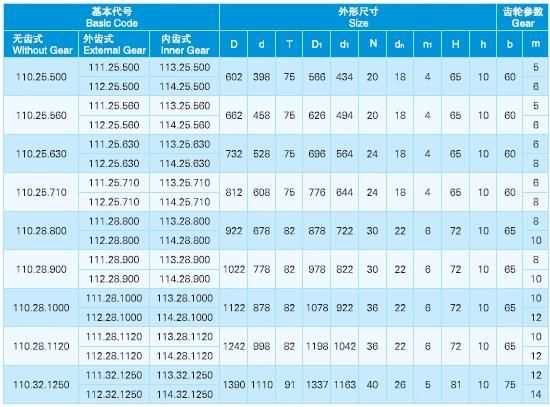 Top Quality Excavator Spare Parts Slewing Swing Bearing 110.25.500