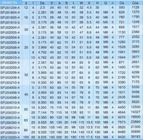 Linear Motion Shaft Ball Screw Sfu2510 L-1000mm Precision Accuracy