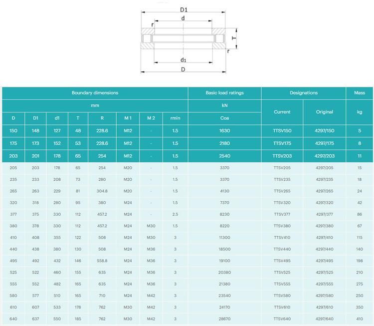 640mm Ttsx640 Cylindrical, Tapered and Spherical Thrust Roller Bearing Factory