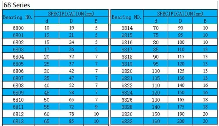 Factory Deep Groove Ball Bearing 6807-Zz