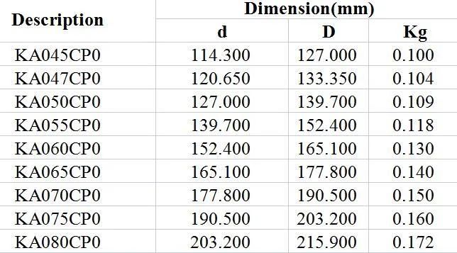 Equal Section Thin Walled Bearings Ka045cp0 Ka047cp0 Ka050cp0 Ka055cp0 Ka060cp0 Ka065cp0 Ka070cp0 Ka075cp0 Ka080cp0 Medical Field Radar