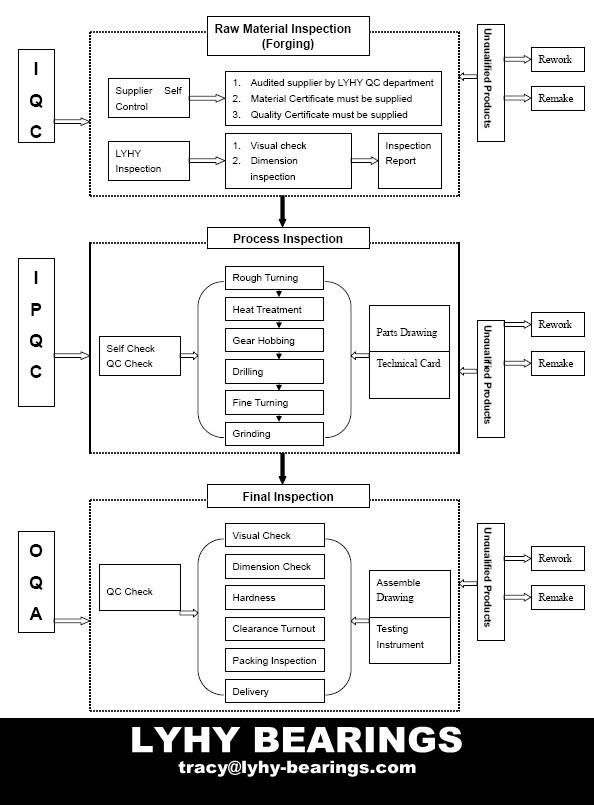 Slewing Bearing with Phosphorization Surface Treatment