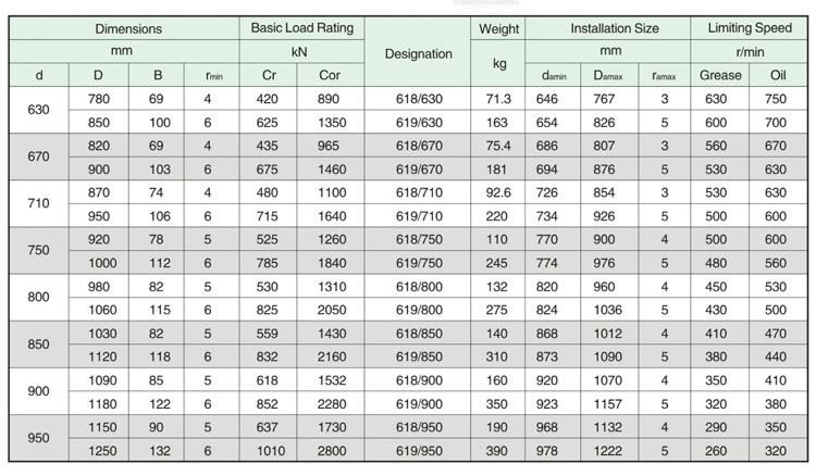 170mm 61934 High Precision Deep Groove Ball Bearing