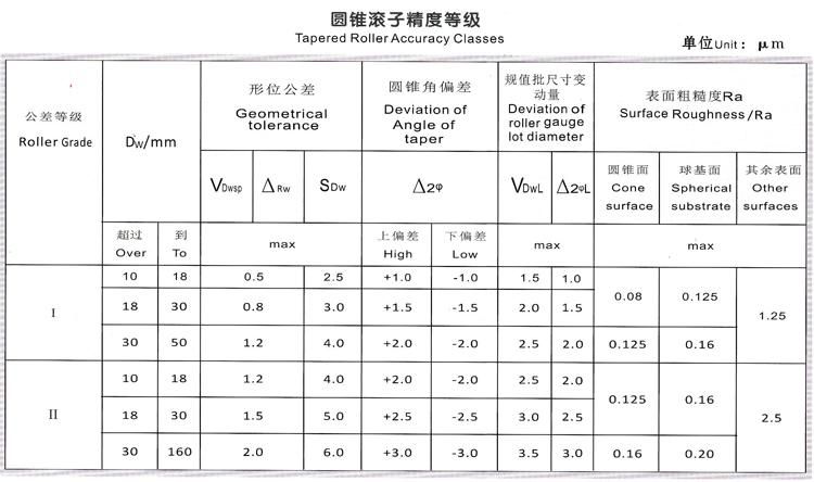 3/16" High Precision Bearing Tapered Roller Manufacturer
