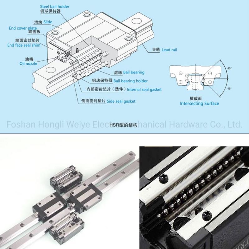 Hsf35A Linear Guide Rail Pillow Block Bearing with Flange