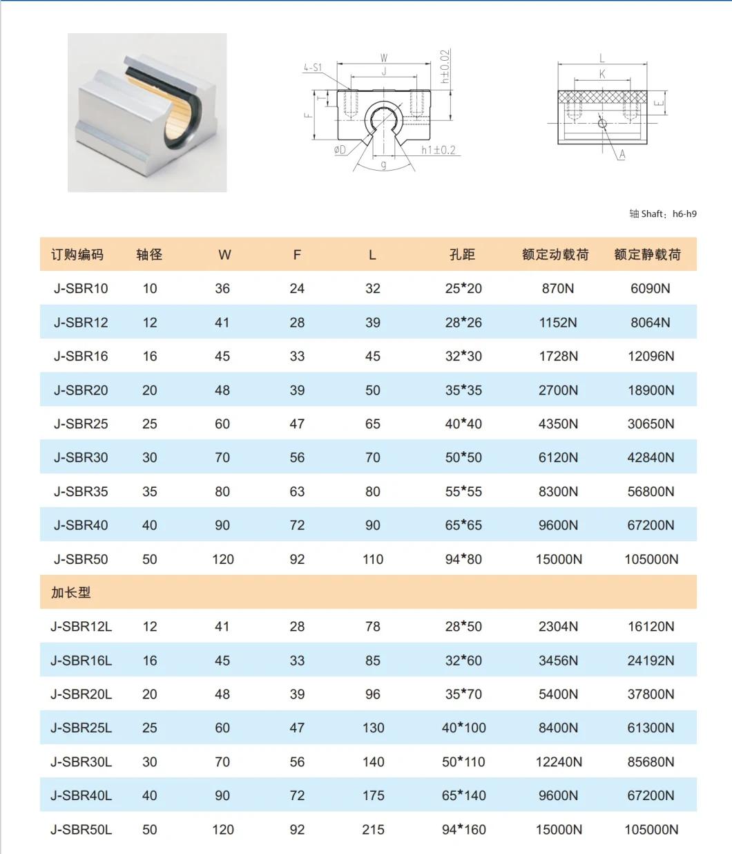 CNC Router Parts SBR16uu 16mm Plastic Polymer Linear Bearing Pillow Block 16mm Open Linear Bearing Slide Block