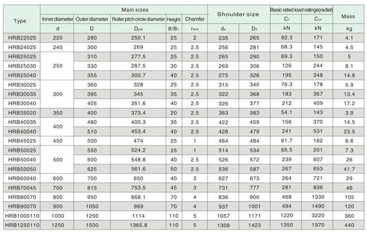 30mm Hrb3010 Crossed Cylindrical Roller Bearing with Two Outer Semi Rings