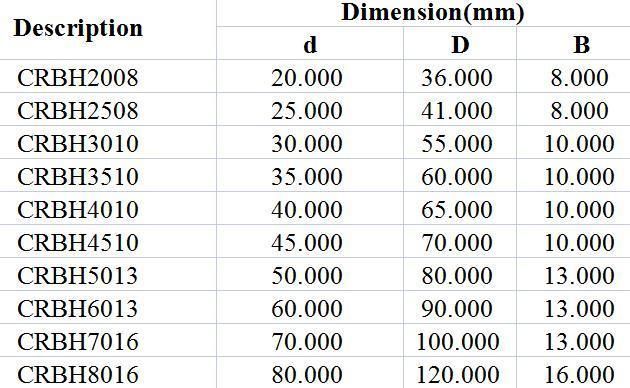 Cross Roller Bearing Crbh2008 Crbh2508 Crbh3010 Crbh3510 Crbh4010 Crbh4510 Crbh5013 Crbh6013 Crbh7016 Crbh8016 High Rigidity Flexble Rotation Accurate Location