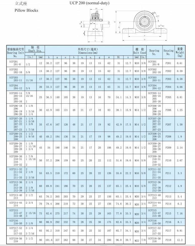 Pillow Block Bearing, Spare Parts. High Quality Bearing, Z2V2 Quality, (UCP305, UCP306, UCP307)