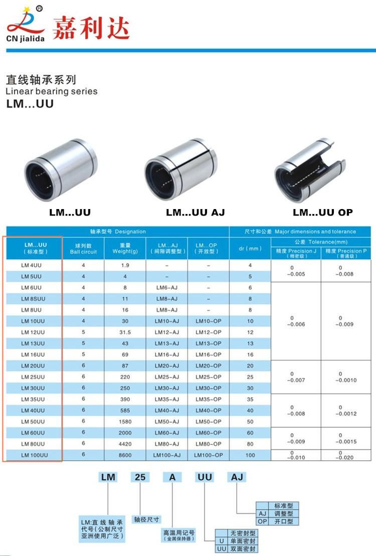 Professional Bearing Manufacturer Precision CNC Linear Bearing (LM/KH/ST series)