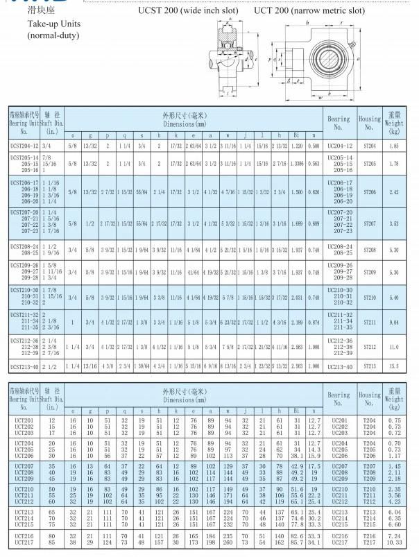 Pillow Block Bearing (UCT214 UCT215 UCT216 UCT217 UCT218)