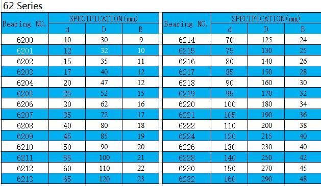 Shield Deep Groove Ball Bearing 6201 Zz C3 Factory Price