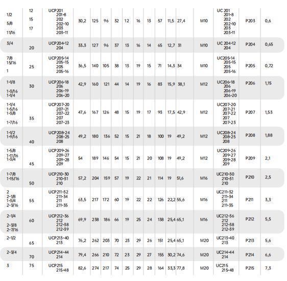 Insert Bearing UC208-24