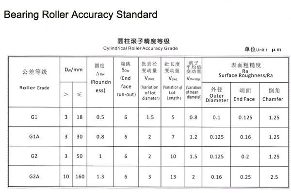 50mm High Precision Large Slewing Bearing Cylindrical Rollers