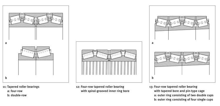 280mm 351056 97156 Double Rows Tapered Roller Bearings for Rolling Mills