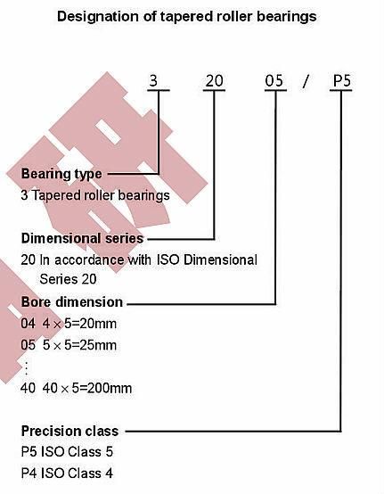 Taper Roller Bearing 32004