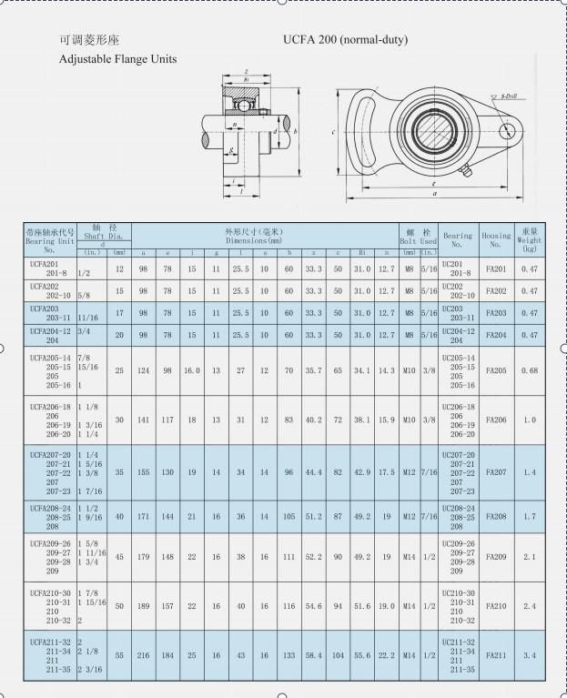 High Precision Bearing/Chrome Steel Bearing/Pillow Block Bearing (Ucfa204 Ucfa204-12)