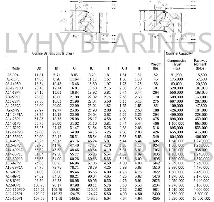 Rotek Slewing Ring (A12-34P2B A14-56P1E A14-89P1 A19-150P1 A14-19P4 A14-24P1A A10-35P1A A18-60P1B A18-89P1) Ungeared Swing Bearing Gearless Turntable Bearing
