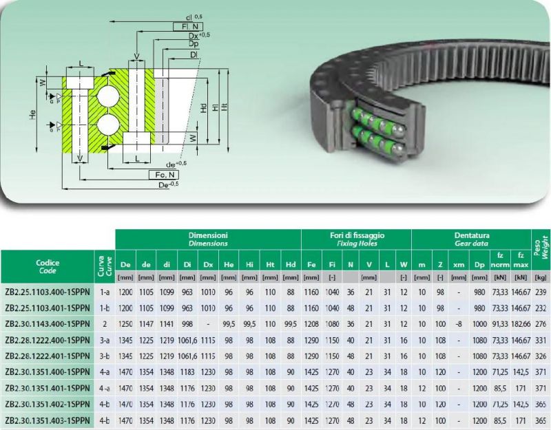 Double Row Ball Slewing Bearing with Internal Teeth for High Altitude Platform Machine Zb2.28.1222.400-1sppn