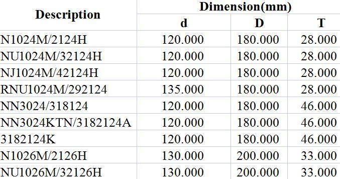 Spherical Roller Bearing N1024m/2124h Nu1024m/32124h Nj1024m/42124h Rnu1024m/292124 Nn3024/318124 Nn3024ktn/3182124A 3182124K N1026m/2126h Nu1026m/32126h