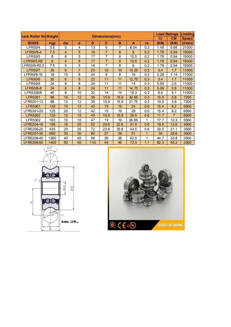 Guide Line Distributor Track Roller U V Pulleys Wheel Hub Housing Sliding Rolling Spherical Ball Bearing