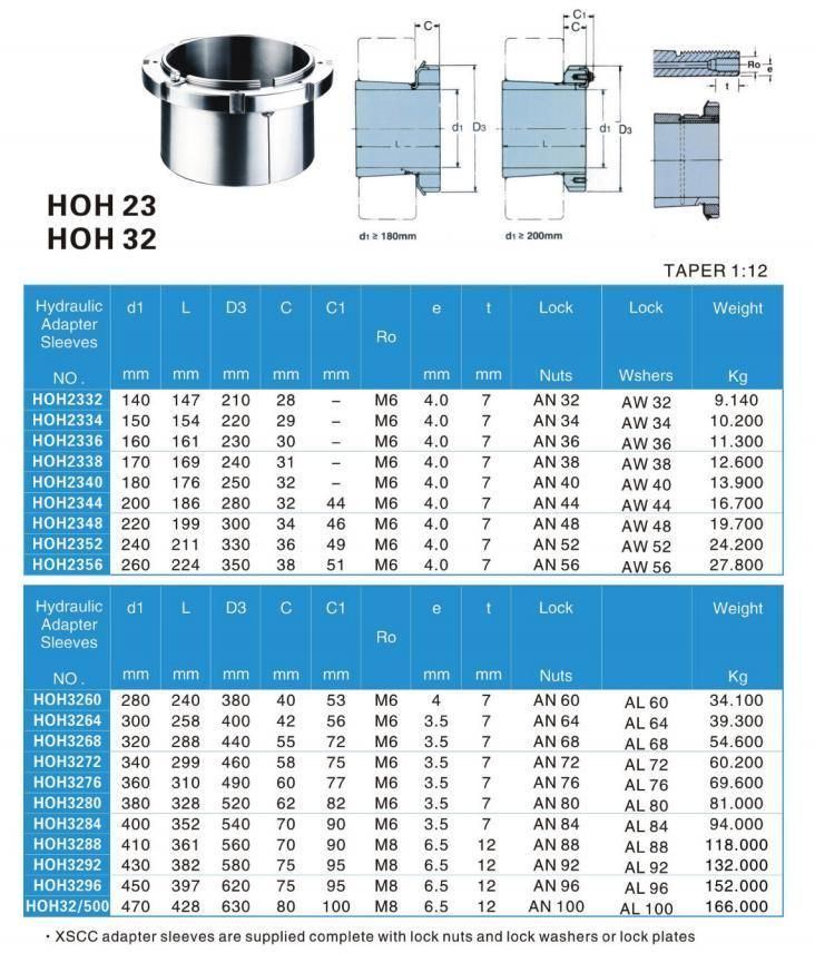 TANN HOH/AH All Series Hydraulic Adapter Sleeves& Withdrawal Sleeves