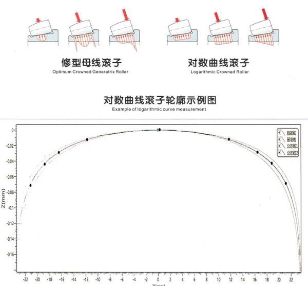 1/2" High Precision Bearing Tapered Roller Manufacturer