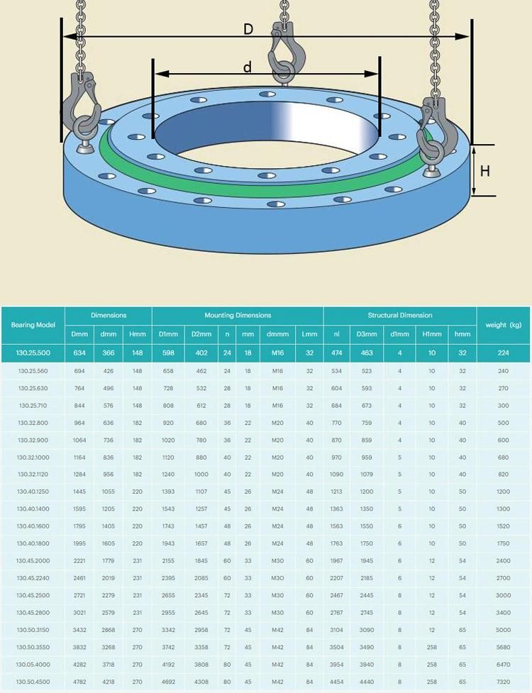 130.25.3550 3832mm Triple Rows Rollers Slewing Bearing Without Gear