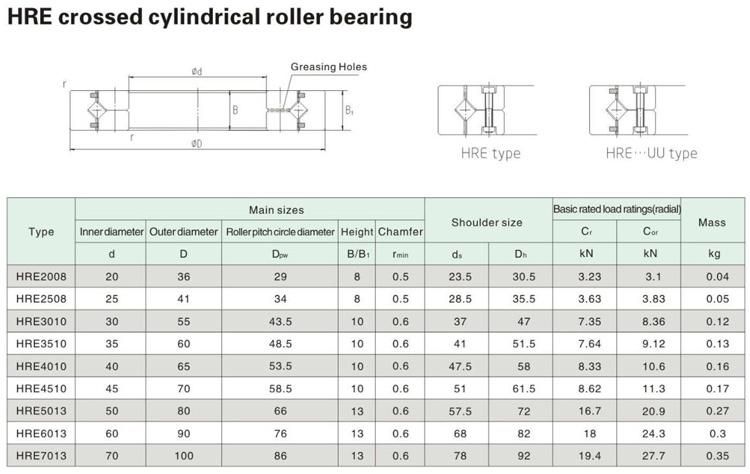 250mm Hre25030 Crossed Cylindrical Roller Bearing with Two Inner Semi Rings