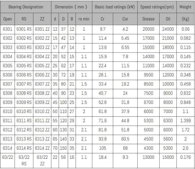 Deep Groove Ball Bearing, 6201 6202 6203 6204 6205 6206, Bearing Steel, Auto, Motorcycle, Home Electronics, Motor.