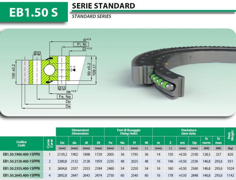 Lyhy Slewing Bearings with External Teeth for Port Crane Eb1.50.2355.400-1sppn