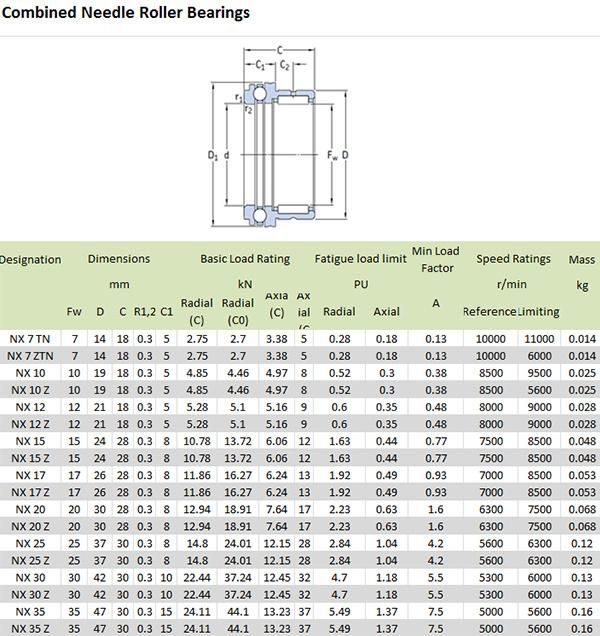 6mm IR 6X9X12/IR 6X9X16/IR 6X10X10/IR 6X10X10 Is1 Combined Needle Roller Bearings