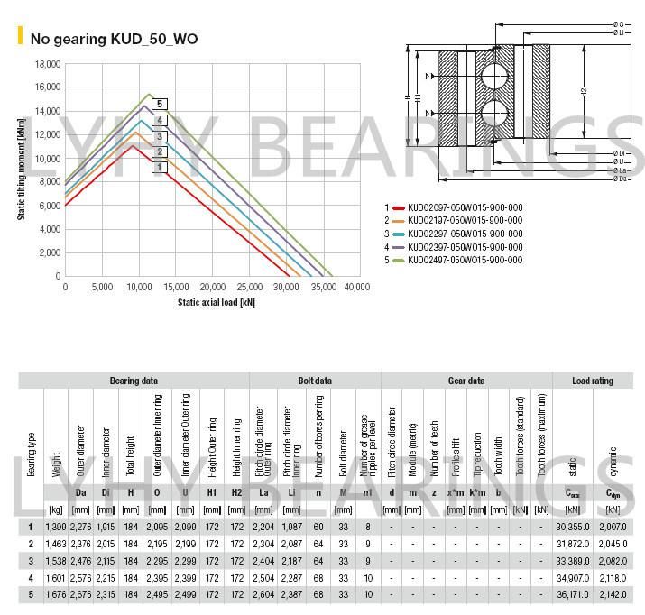 Kud02097-040wo15-900-000 Slewing Ring Bearing Without Gear Teeth
