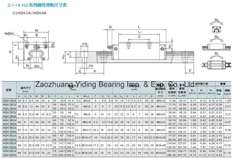 Super Heavy Load Linear Block Bearing Hiwin HGH20ca Linear Guideway