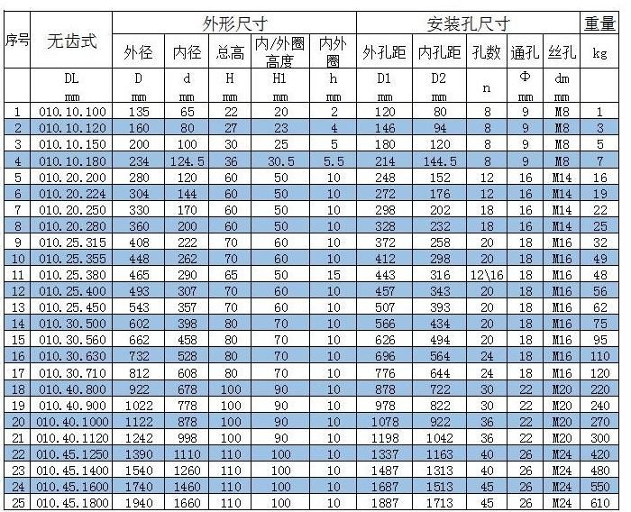 for Robot Base Mini No Gear Slewing Bearing