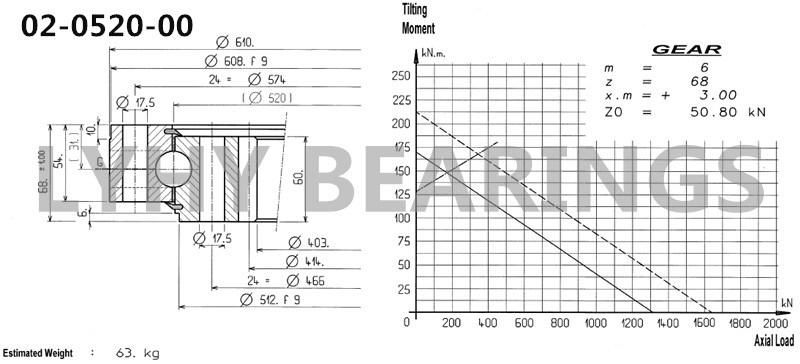 Pelleting Machinery Swing Bearing Slewing Ring Bearing 02-0520-00