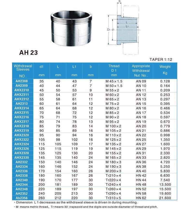 TANN HOH/AH All Series Hydraulic Adapter Sleeves& Withdrawal Sleeves