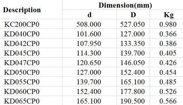 Equal Section Thin Walled Bearings Kc200cp0 Kd040cp0 Kd042cp0 Kd045cp0 Kd047cp0 Kd050cp0 Kd055cp0 Kd060cp0 Kd065cp0 Medical Field Robot Joint P5 P6