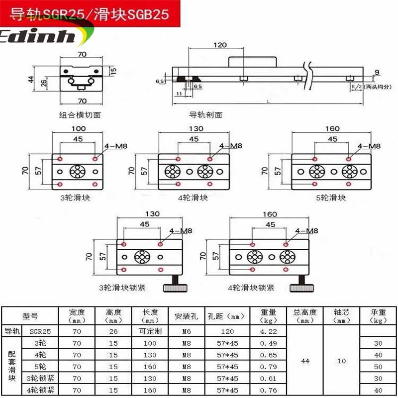 Sgr15 Double Axis Linear Rail for Printing Machine