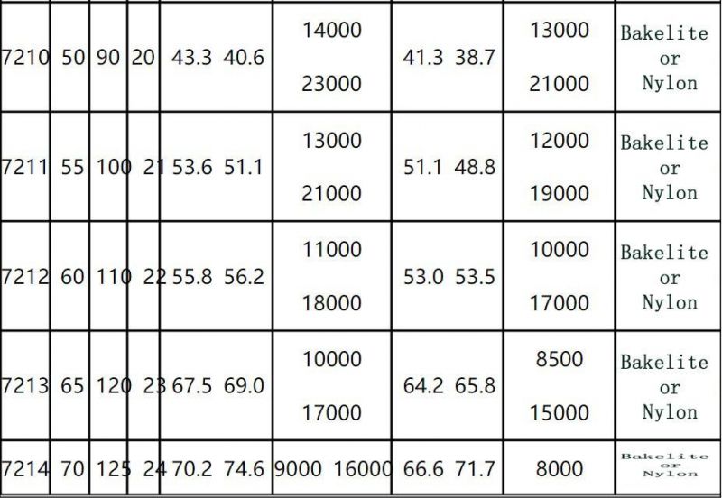 7224 Angular Contact Ball Bearing for Photovoltaic Wire Cutting Application