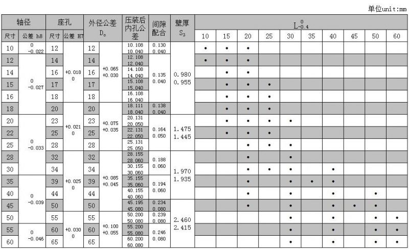 Customized Size Self-Lubricating and Oil-Free Bushing for Bearing